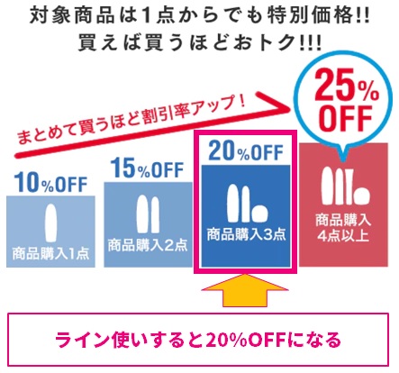 ライスフォースの値段は高い 化粧水だけのコスパの良い買い方は 美容液 保湿クリームは かおりのコスメノート